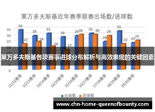 莱万多夫斯基各项赛事进球分布解析与高效表现的关键因素