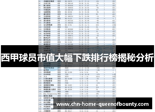 西甲球员市值大幅下跌排行榜揭秘分析