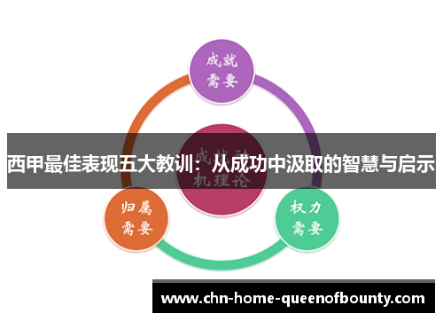 西甲最佳表现五大教训:从成功中汲取的智慧与启示 西甲最佳表现五大教训:从成功中汲取的智慧与启示
