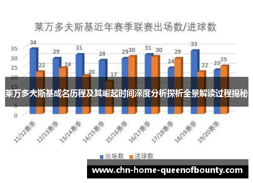 莱万多夫斯基成名历程及其崛起时间深度分析探析全景解读过程揭秘