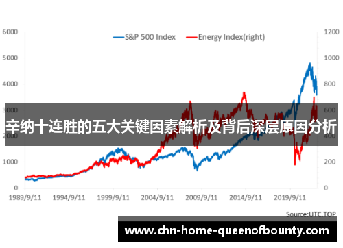 辛纳十连胜的五大关键因素解析及背后深层原因分析
