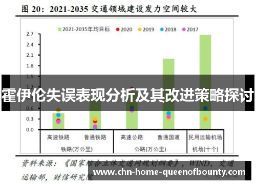 霍伊伦失误表现分析及其改进策略探讨 霍伊伦失误表现分析及其改进策略探讨