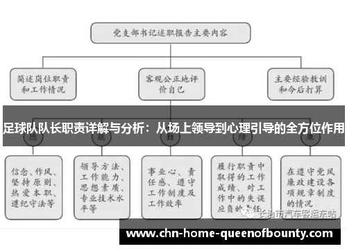 足球队队长职责详解与分析：从场上领导到心理引导的全方位作用