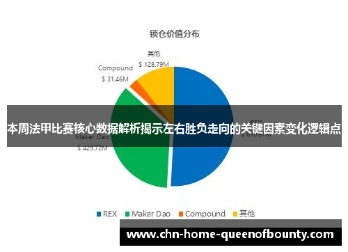 本周法甲比赛核心数据解析揭示左右胜负走向的关键因素变化逻辑点 本周法甲比赛核心数据解析揭示左右胜负走向的关键因素变化逻辑点