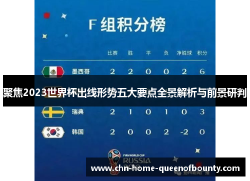 聚焦2023世界杯出线形势五大要点全景解析与前景研判 聚焦2023世界杯出线形势五大要点全景解析与前景研判