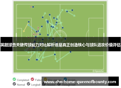 英超球员关键传球能力对比解析谁是真正创造核心与球队进攻价值评估 英超球员关键传球能力对比解析谁是真正创造核心与球队进攻价值评估