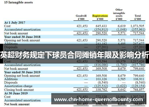 英超财务规定下球员合同摊销年限及影响分析