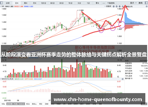 从阶段演变看亚洲杯赛季走势的整体脉络与关键拐点解析全景复盘