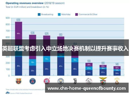 英超联盟考虑引入中立场地决赛机制以提升赛事收入